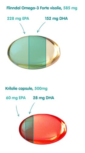 krill-olie-of-visolie